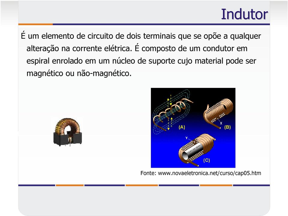 É composto de um condutor em espiral enrolado em um núcleo de