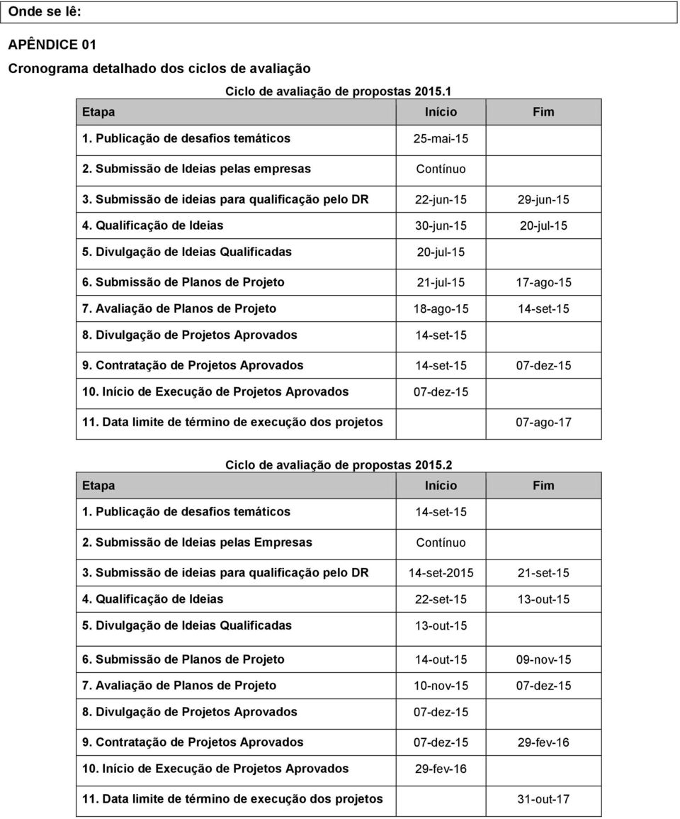 Divulgação de Ideias Qualificadas 20-jul-15 6. Submissão de Planos de Projeto 21-jul-15 17-ago-15 7. Avaliação de Planos de Projeto 18-ago-15 14-set-15 8. Divulgação de Projetos Aprovados 14-set-15 9.