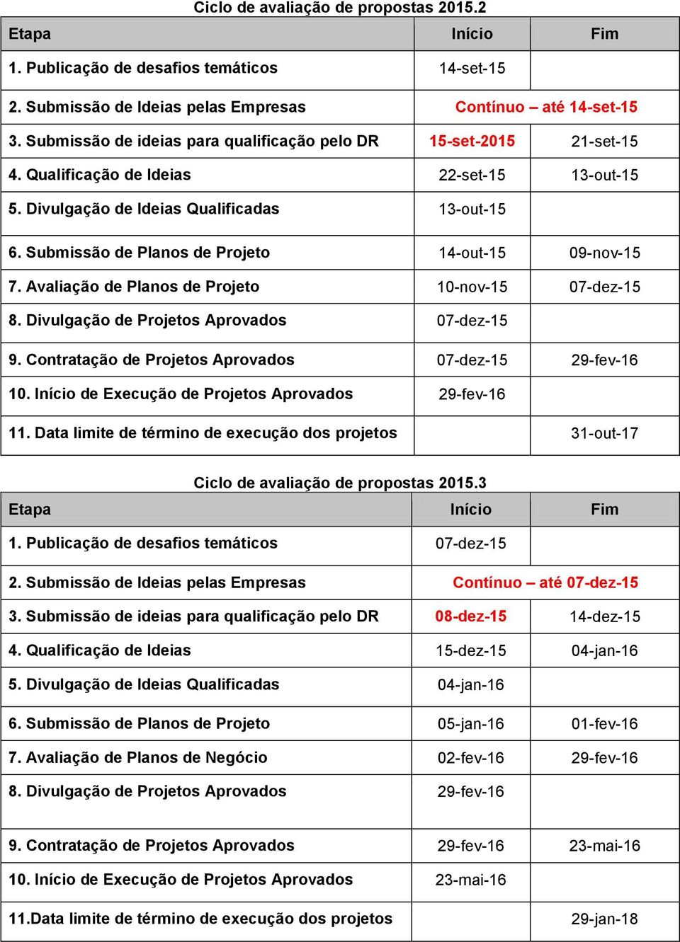 Submissão de Planos de Projeto 14-out-15 09-nov-15 7. Avaliação de Planos de Projeto 10-nov-15 07-dez-15 8. Divulgação de Projetos Aprovados 07-dez-15 9. Projetos Aprovados 07-dez-15 29-fev-16 10.