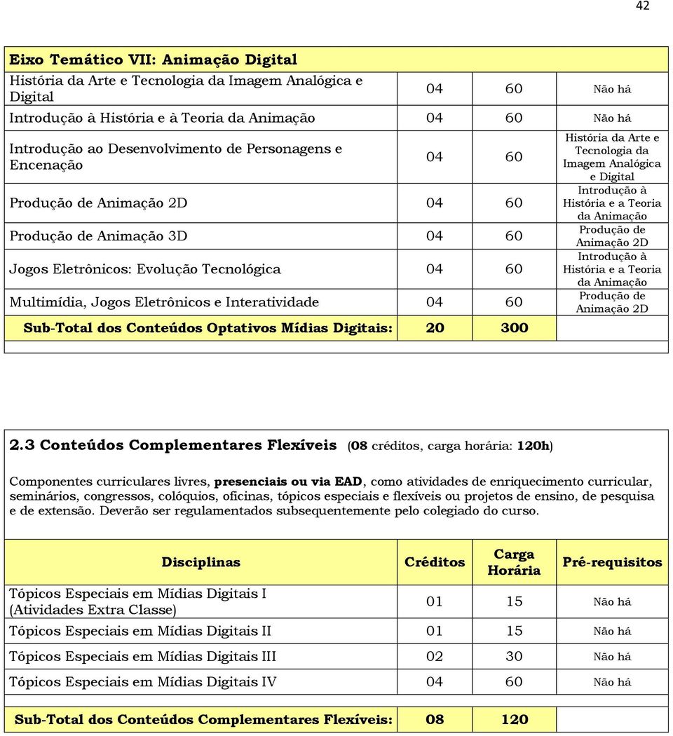 Conteúdos Optativos Mídias Digitais: 20 300 História da Arte e Tecnologia da Imagem Analógica e Digital Introdução à História e a Teoria da Animação Produção de Animação 2D Introdução à História e a