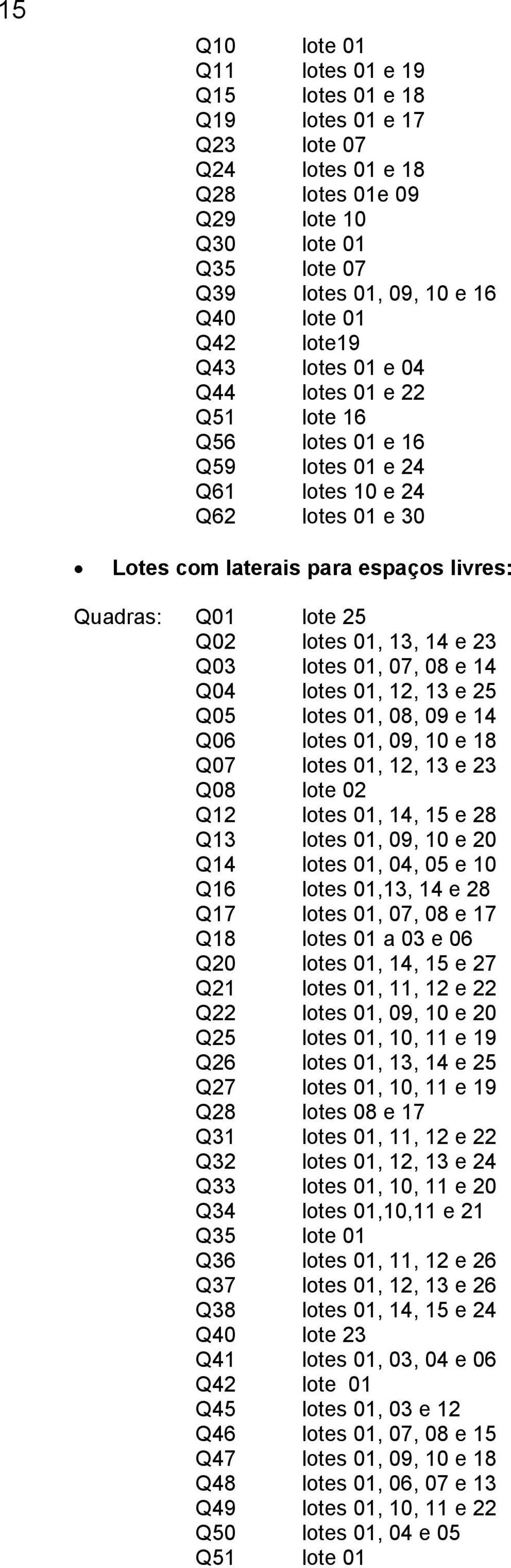" Lotes com laterais para espaços livres: Quadras: Q01 lote 25 Q02 lotes 01, 13, 14 e 23 Q03 lotes 01, 07, 08 e 14 Q04 lotes 01, 12, 13 e 25 Q05 lotes 01, 08, 09 e 14 Q06 lotes 01, 09, 10 e 18 Q07
