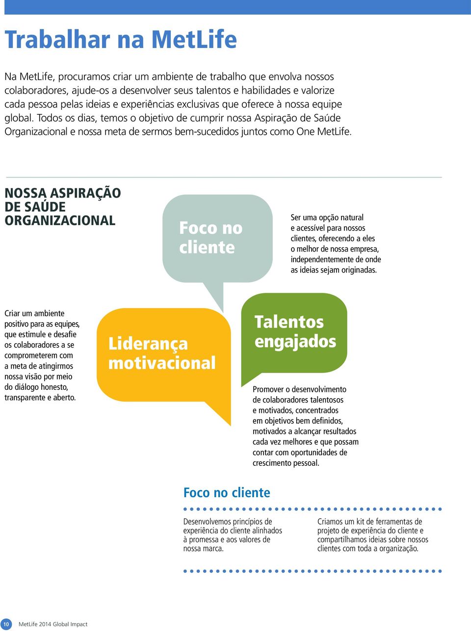 Todos os dias, temos o objetivo de cumprir nossa Aspiração de Saúde Organizacional e nossa meta de sermos bem-sucedidos juntos como One MetLife.