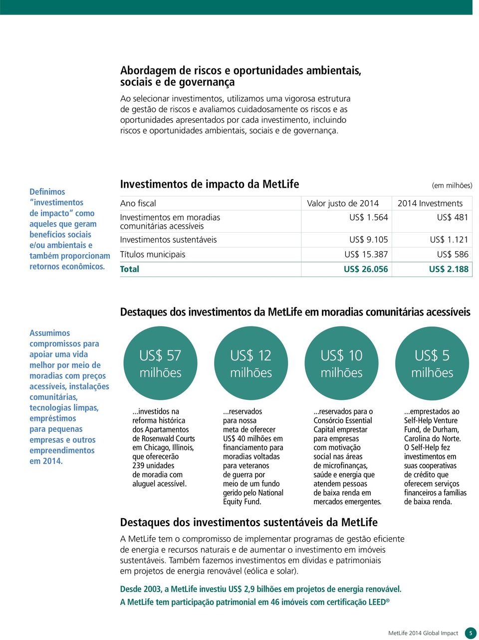 Definimos investimentos de impacto como aqueles que geram benefícios sociais e/ou ambientais e também proporcionam retornos econômicos.