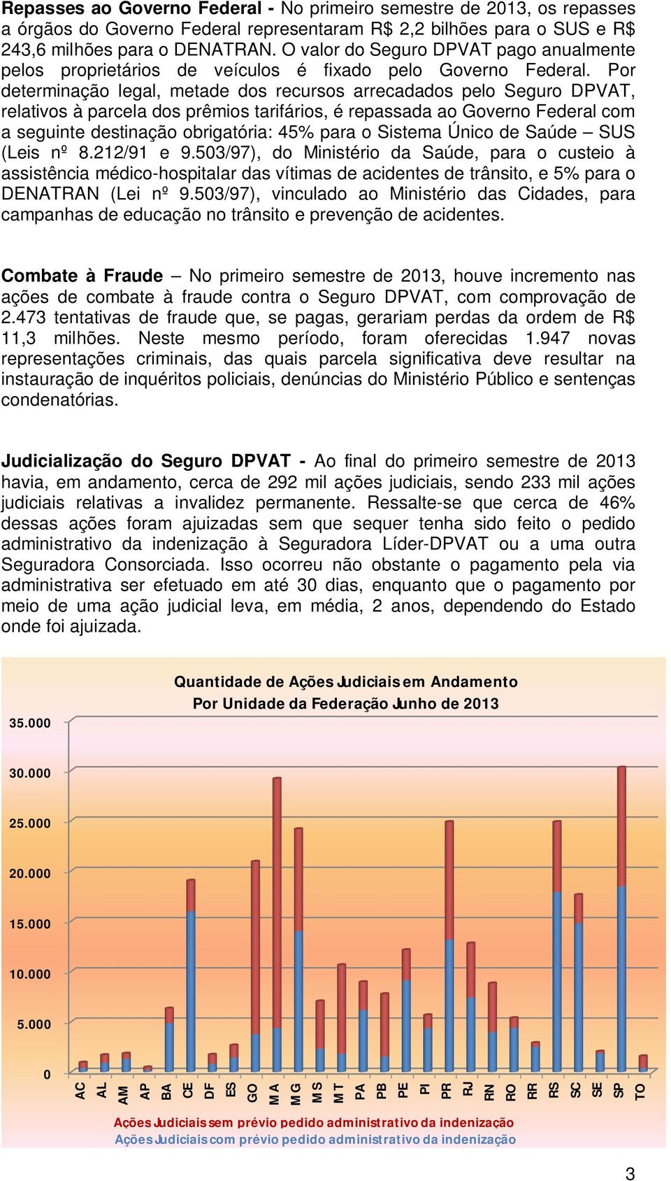 Por determinação legal, metade dos recursos arrecadados pelo Seguro DPVAT, relativos à parcela dos prêmios tarifários, é repassada ao Governo Federal com a seguinte destinação obrigatória: 45% para o