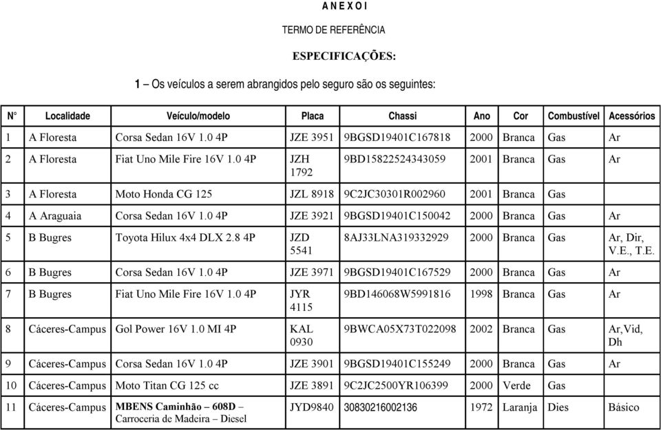 0 4P JZH 1792 9BD15822524343059 Branca Gas Ar 3 A Floresta Moto Honda CG 125 JZL 8918 9C2JC30301R002960 Branca Gas 4 A Araguaia Corsa Sedan 16V 1.