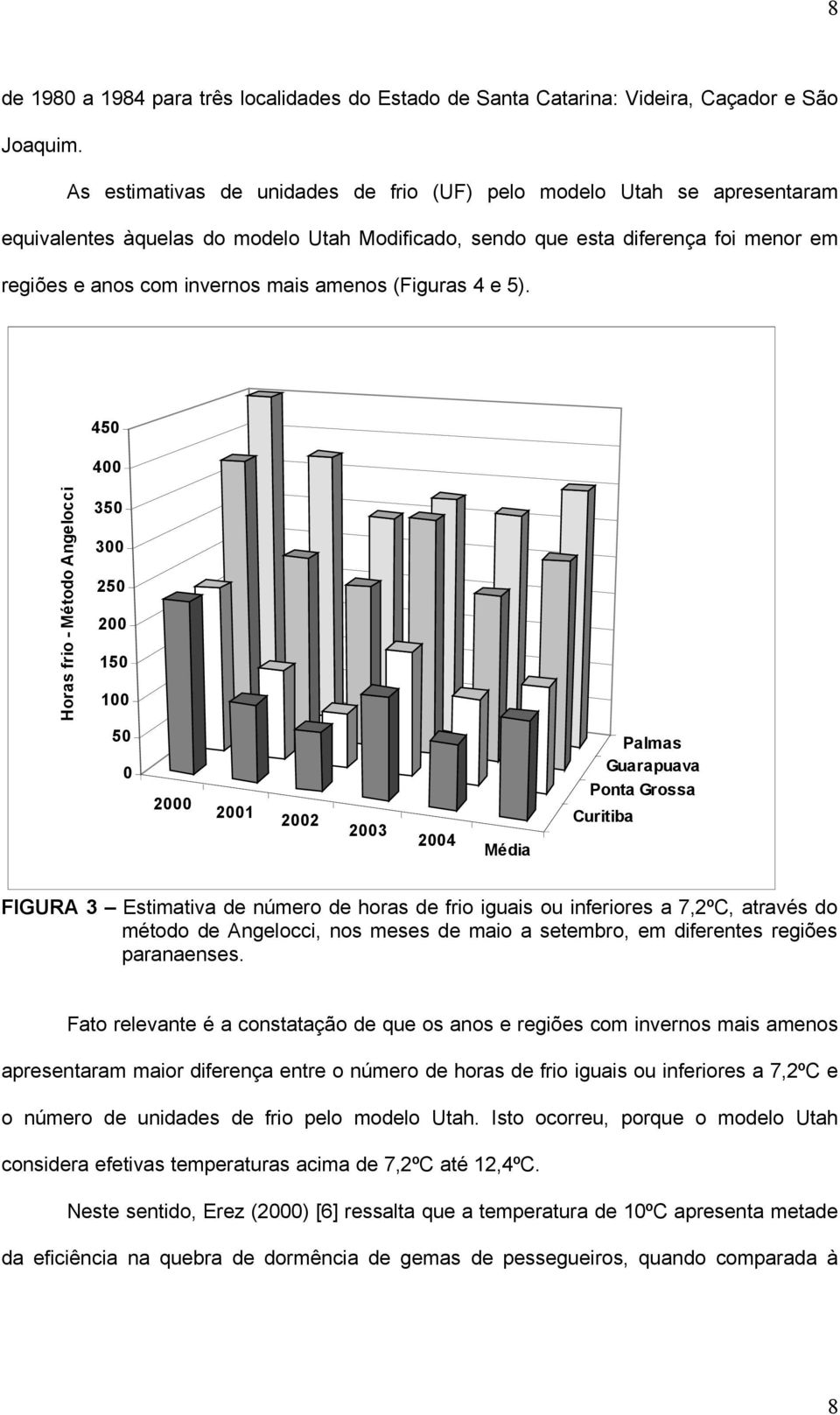 (Figuras 4 e 5).