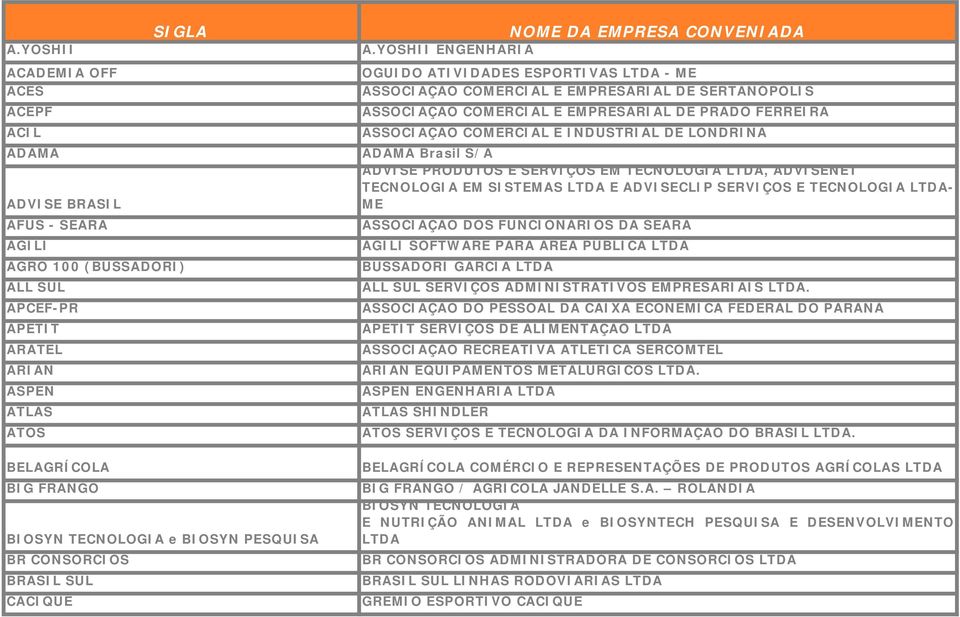 PESQUISA BR CONSÓRCIOS BRASIL SUL CACIQUE A.