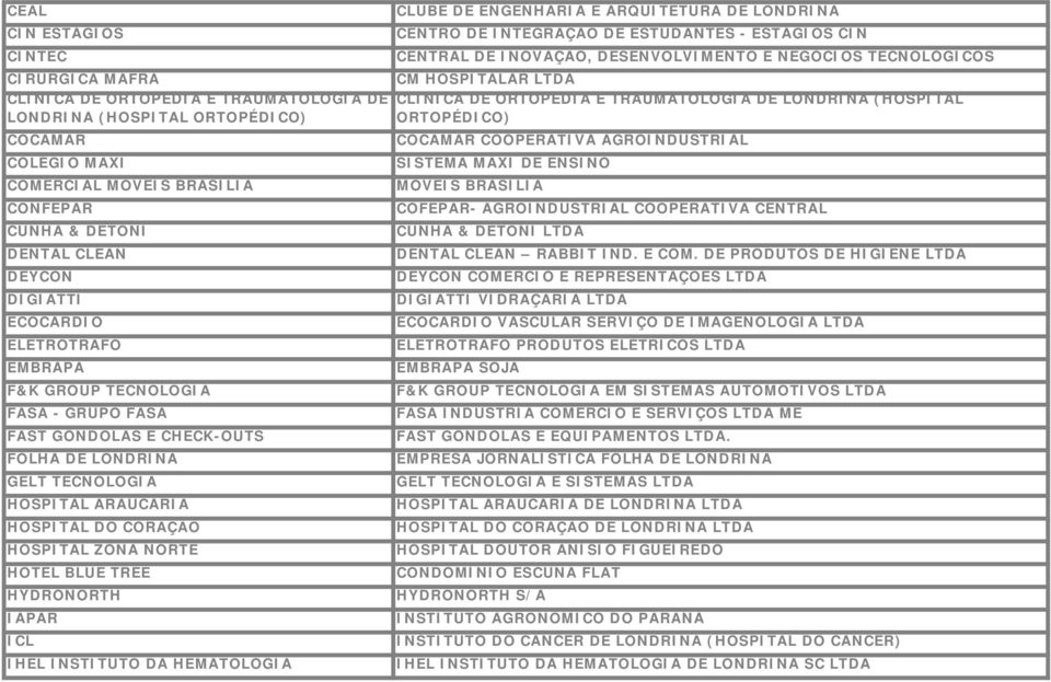 BRASÍLIA CONFEPAR CUNHA & DETONI DENTAL CLEAN DEYCON DIGIATTI ECOCARDIO ELETROTRAFO EMBRAPA F&K GROUP TECNOLOGIA FASA - GRUPO FASA FAST GÔNDOLAS E CHECK-OUTS FOLHA DE LONDRINA GELT TECNOLOGIA