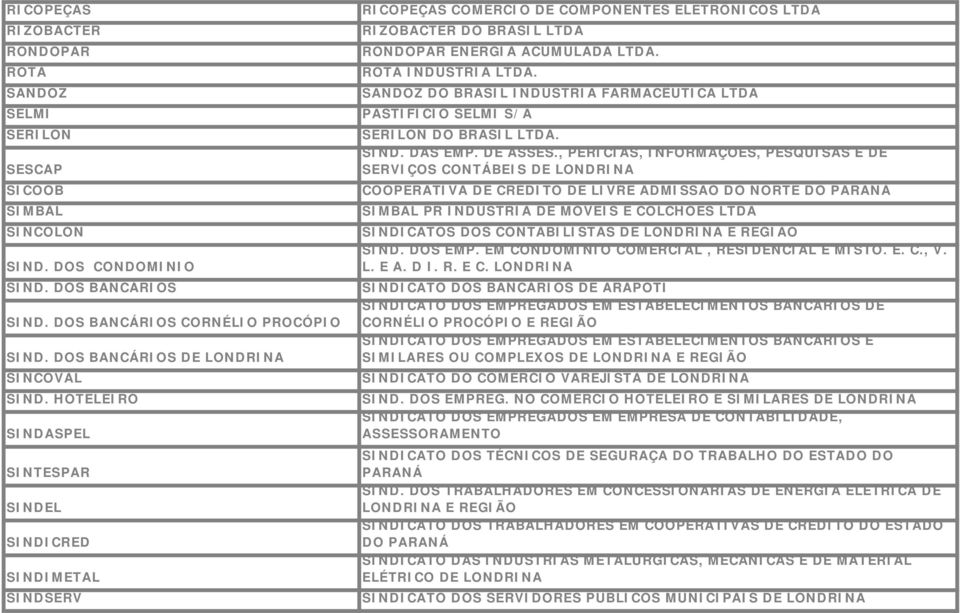 HOTELEIRO SINDASPEL SINTESPAR SINDEL SINDICRED SINDIMETAL SINDSERV RICOPEÇAS COMÉRCIO DE COMPONENTES ELETRÔNICOS LTDA RIZOBACTER DO BRASIL LTDA RONDOPAR ENERGIA ACUMULADA LTDA. ROTA INDÚSTRIA LTDA.