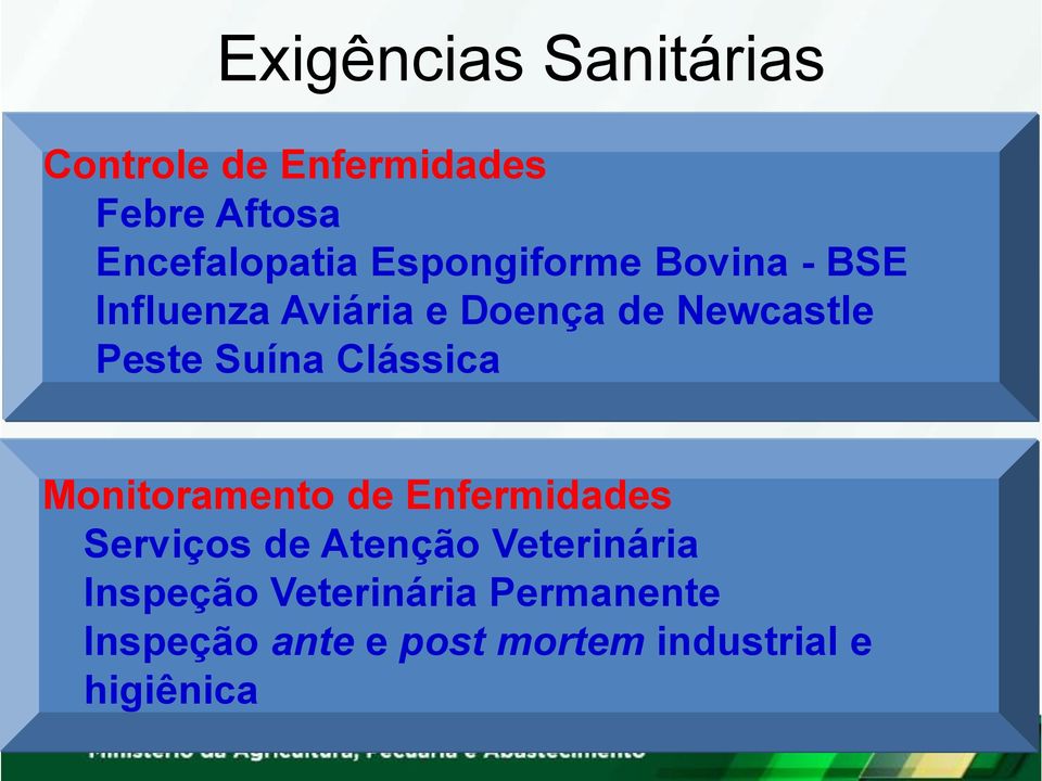 Suína Clássica Monitoramento de Enfermidades Serviços de Atenção Veterinária