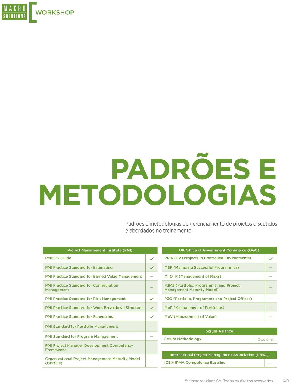 Controlled Environments) MSP (Managing Successful Programmes) M_O_R (Management of Risks) PMI Practice Standard for Configuration Management P3M3 (Portfolio, Programme, and Project Management