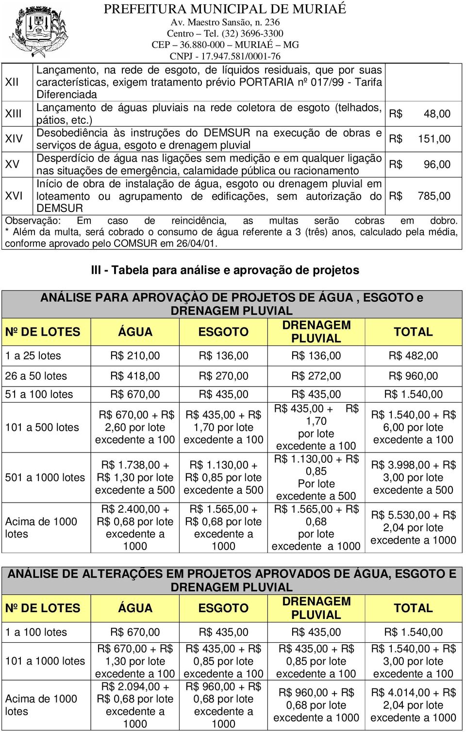 ) 48,00 XIV Desobediência às instruções do DEMSUR na execução de obras e serviços de água, esgoto e drenagem pluvial 151,00 XV Desperdício de água nas ligações sem medição e em qualquer ligação nas