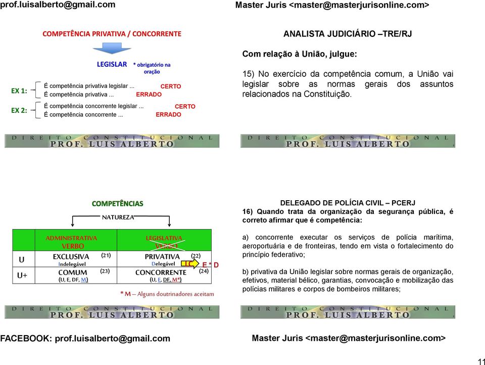 .. * obrigatório na oração CERTO ERRADO CERTO ERRADO Com relação à União, julgue: 5) No exercício da competência comum, a União vai legislar sobre as normas gerais dos assuntos relacionados na