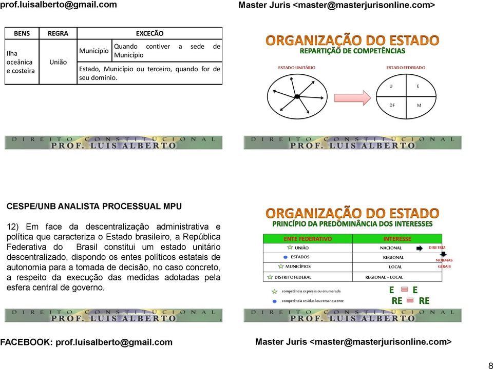 Brasil constitui um estado unitário descentralizado, dispondo os entes políticos estatais de autonomia para a tomada de decisão, no caso concreto, a respeito da execução das medidas adotadas