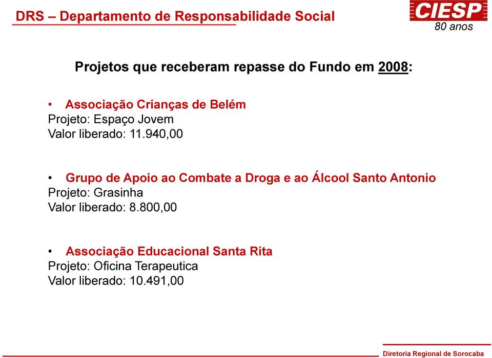 940,00 Grupo de Apoio ao Combate a Droga e ao Álcool Santo Antonio Projeto: