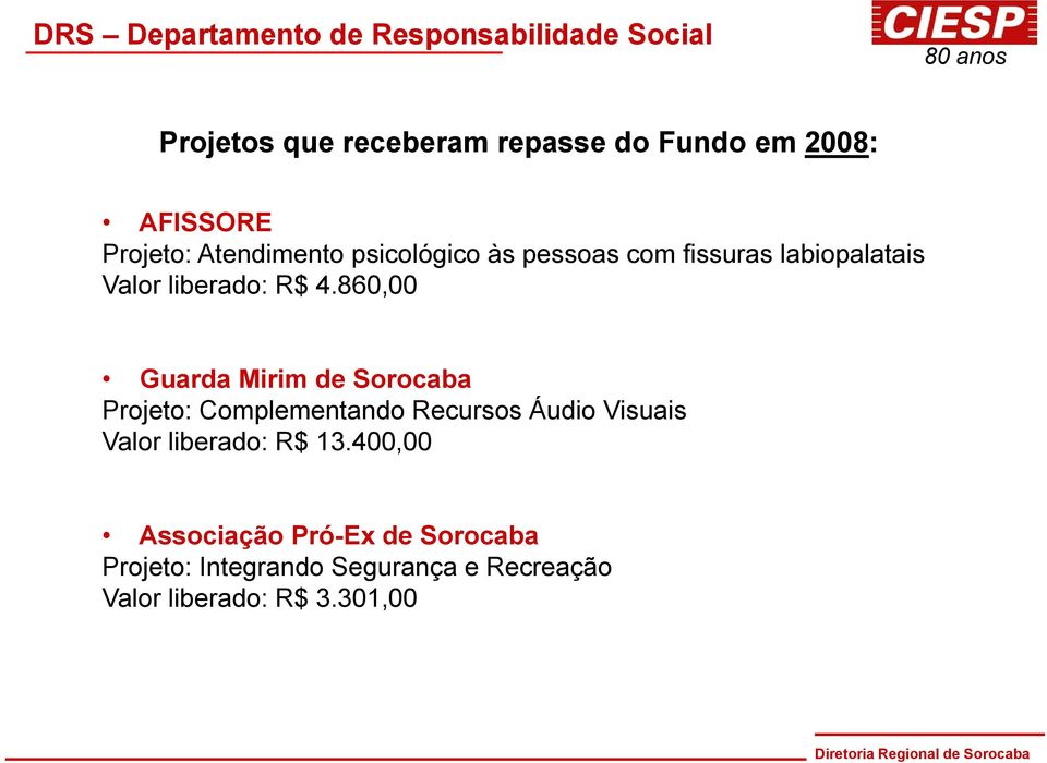 860,00 Guarda Mirim de Sorocaba Projeto: Complementando Recursos Áudio Visuais Valor