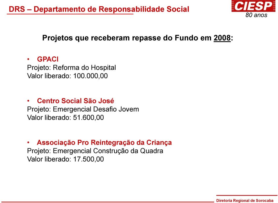 000,00 Centro Social São José Projeto: Emergencial Desafio Jovem Valor