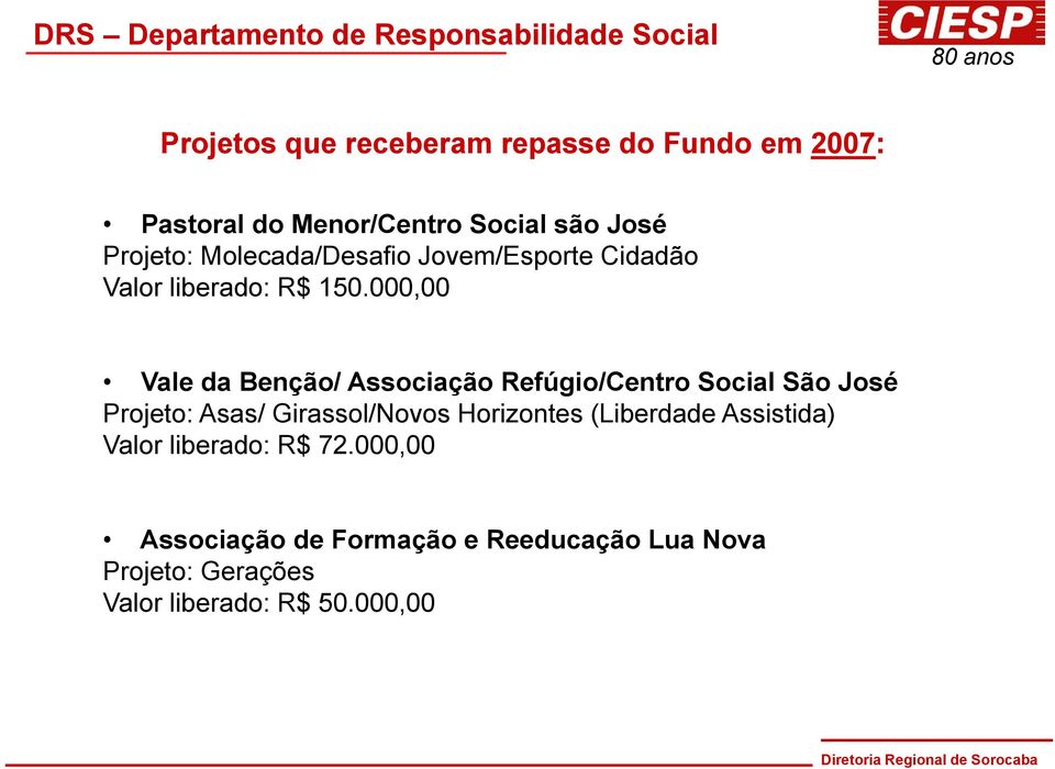 000,00 Vale da Benção/ Associação Refúgio/Centro Social São José Projeto: Asas/ Girassol/Novos