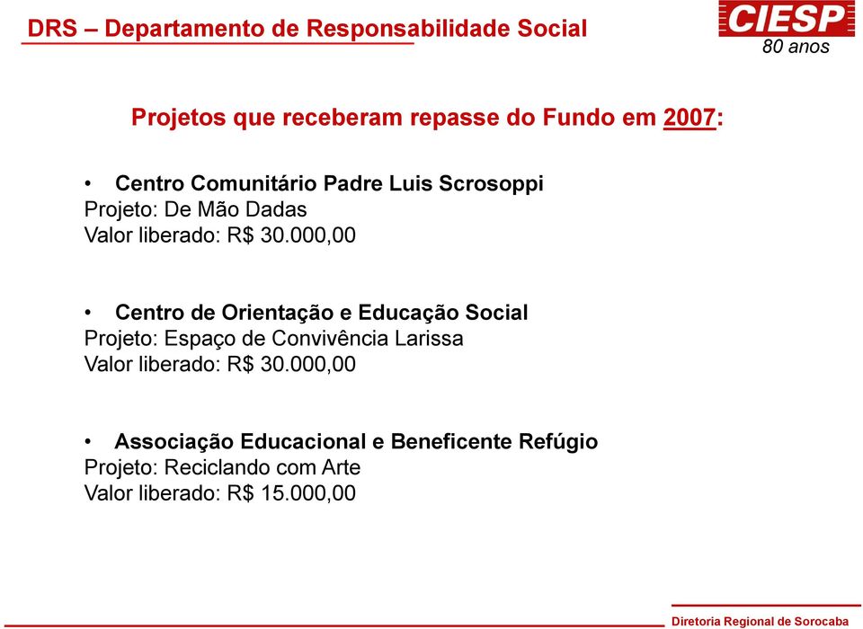 000,00 Centro de Orientação e Educação Social Projeto: Espaço de Convivência Larissa