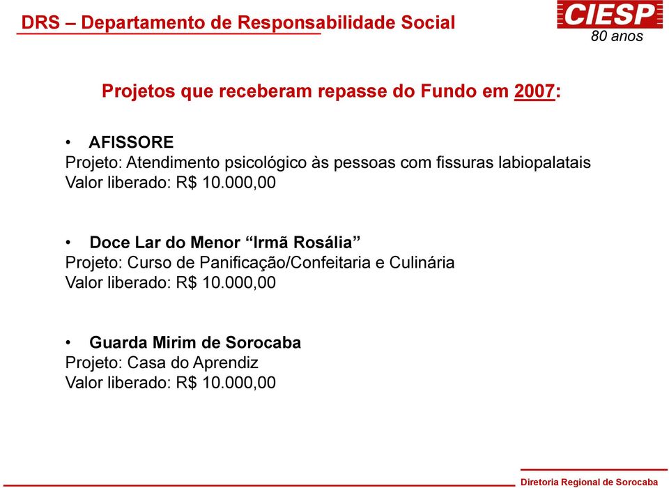 000,00 Doce Lar do Menor Irmã Rosália Projeto: Curso de Panificação/Confeitaria e