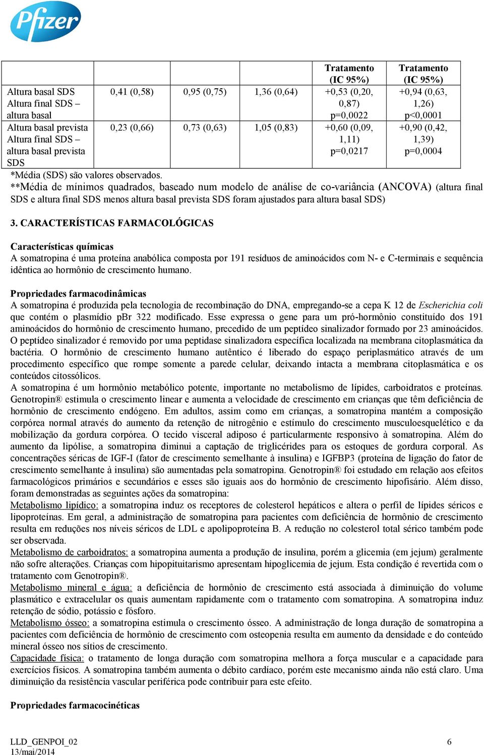 **Média de mínimos quadrados, baseado num modelo de análise de co-variância (ANCOVA) (altura final SDS e altura final SDS menos altura basal prevista SDS foram ajustados para altura basal SDS) 3.