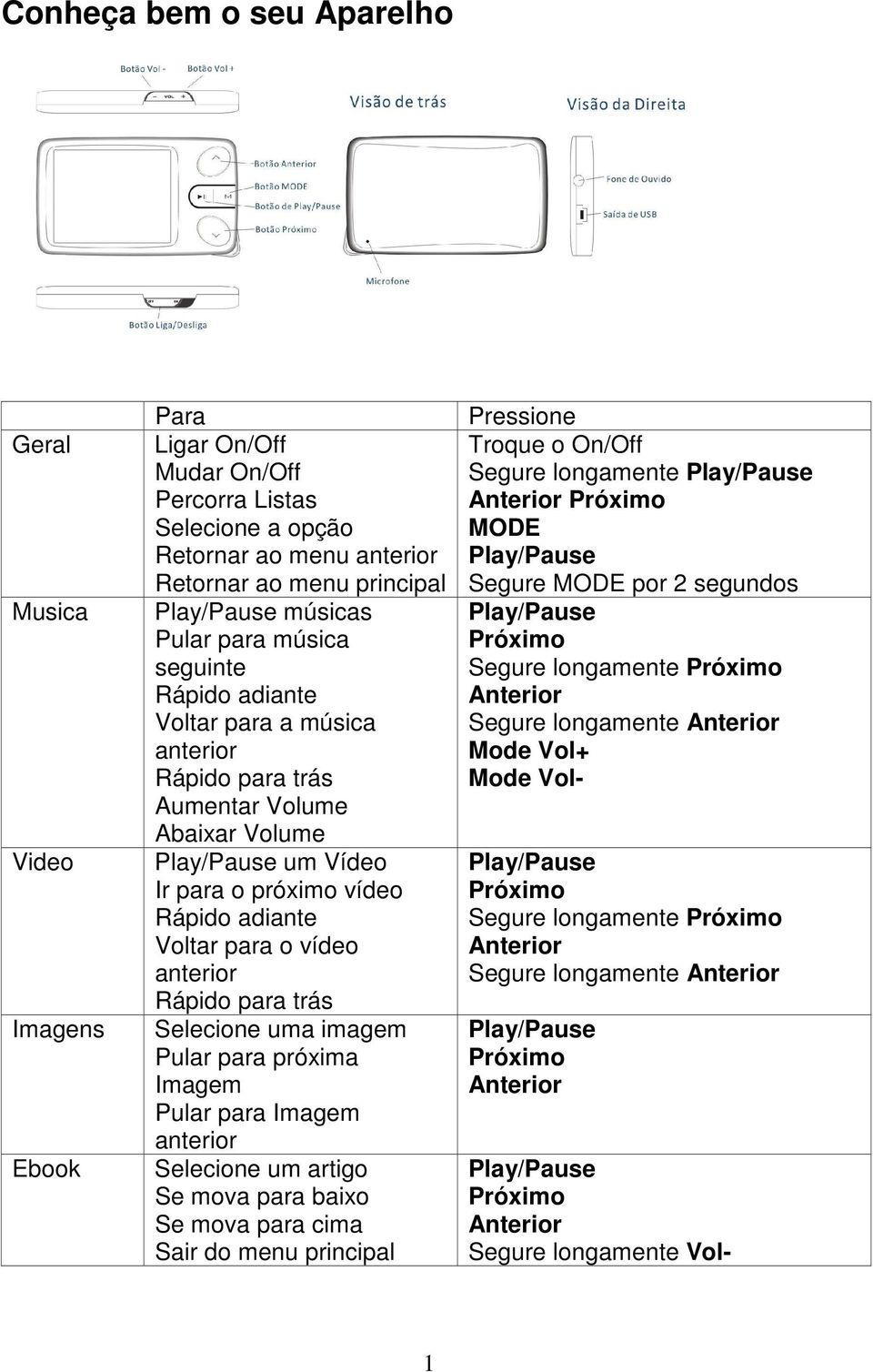 trás Selecione uma imagem Pular para próxima Imagem Pular para Imagem anterior Selecione um artigo Se mova para baixo Se mova para cima Sair do menu principal Pressione Troque o On/Off Segure