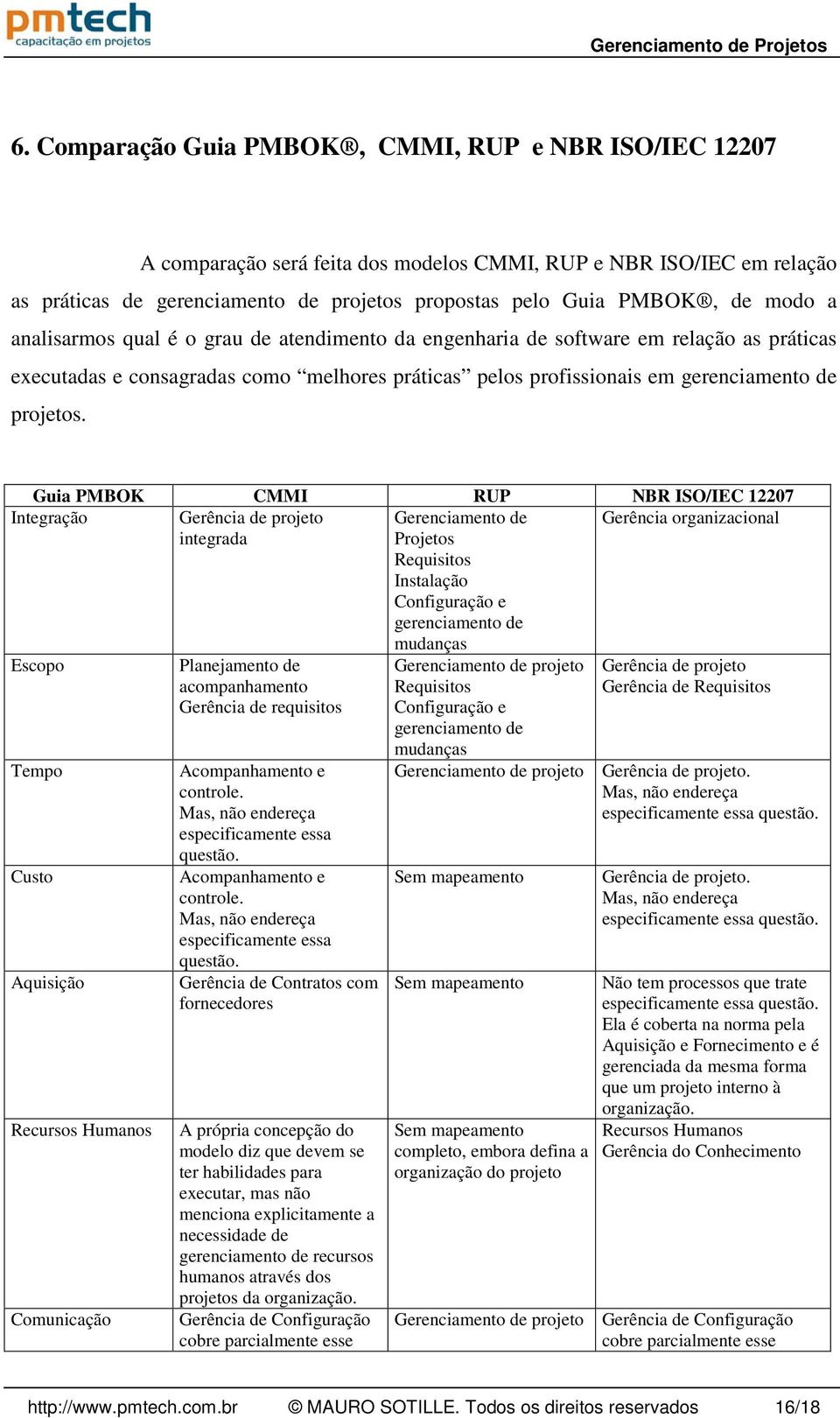 Guia PMBOK CMMI RUP NBR ISO/IEC 12207 Integração Gerência de projeto integrada Gerenciamento de Projetos Requisitos Instalação Configuração e gerenciamento de Gerência organizacional Escopo Tempo