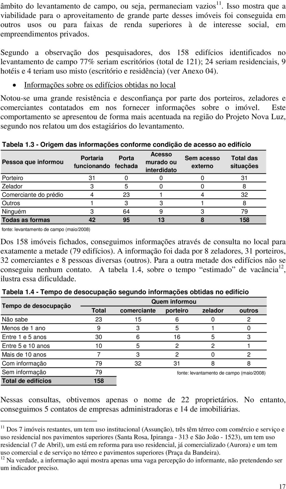 Segundo a observação dos pesquisadores, dos 158 edifícios identificados no levantamento de campo 77% seriam escritórios (total de 121); 24 seriam residenciais, 9 hotéis e 4 teriam uso misto