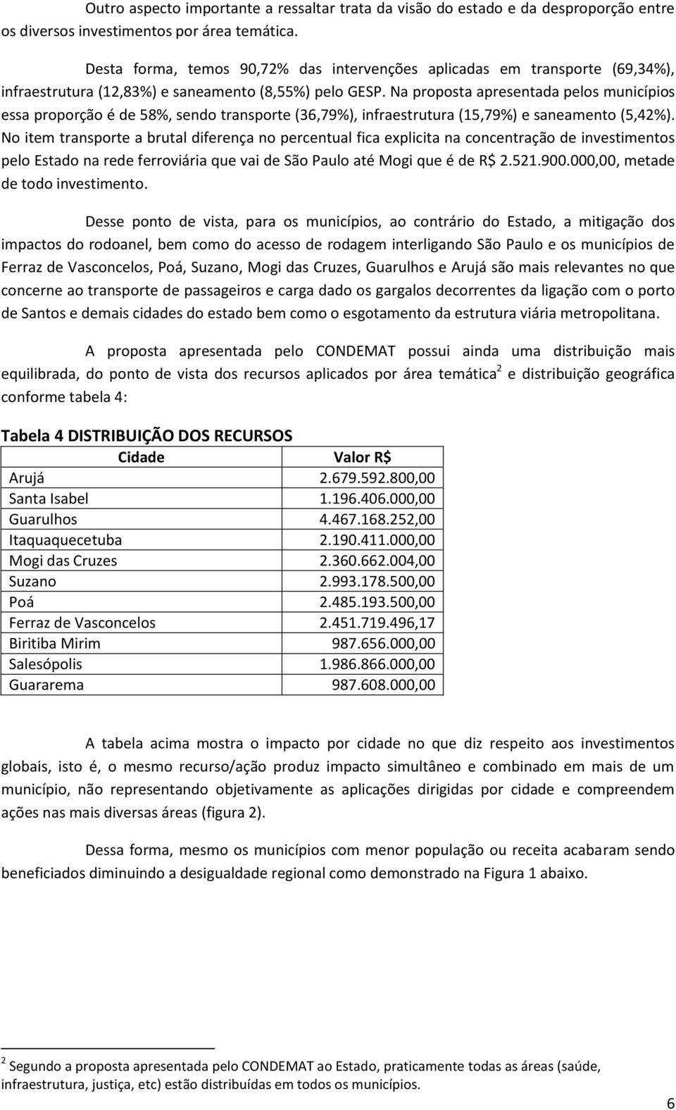 Na proposta apresentada pelos municípios essa proporção é de 58%, sendo transporte (36,79%), infraestrutura (15,79%) e saneamento (5,42%).