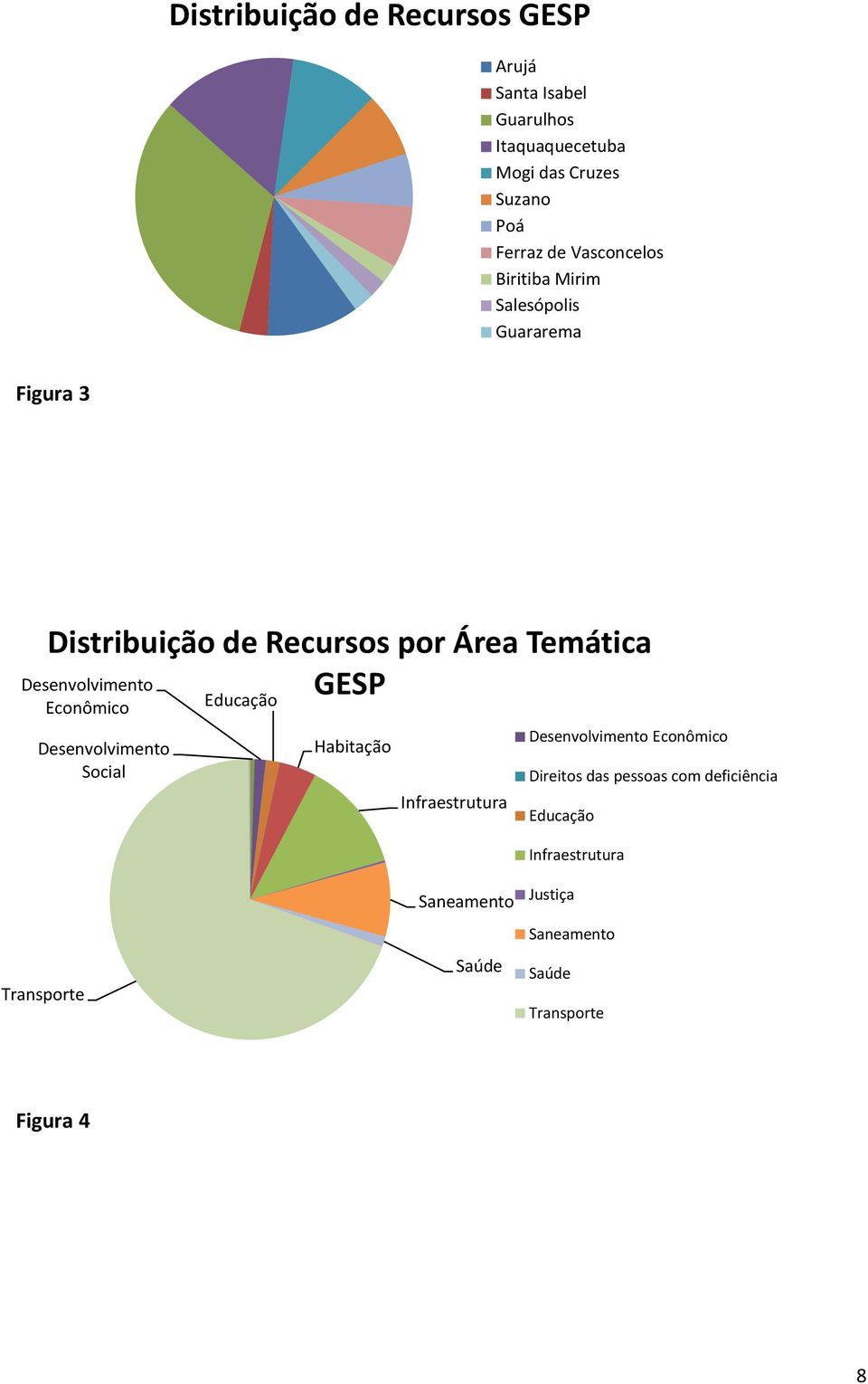 Desenvolvimento Econômico Desenvolvimento Social Educação Habitação Infraestrutura Desenvolvimento Econômico