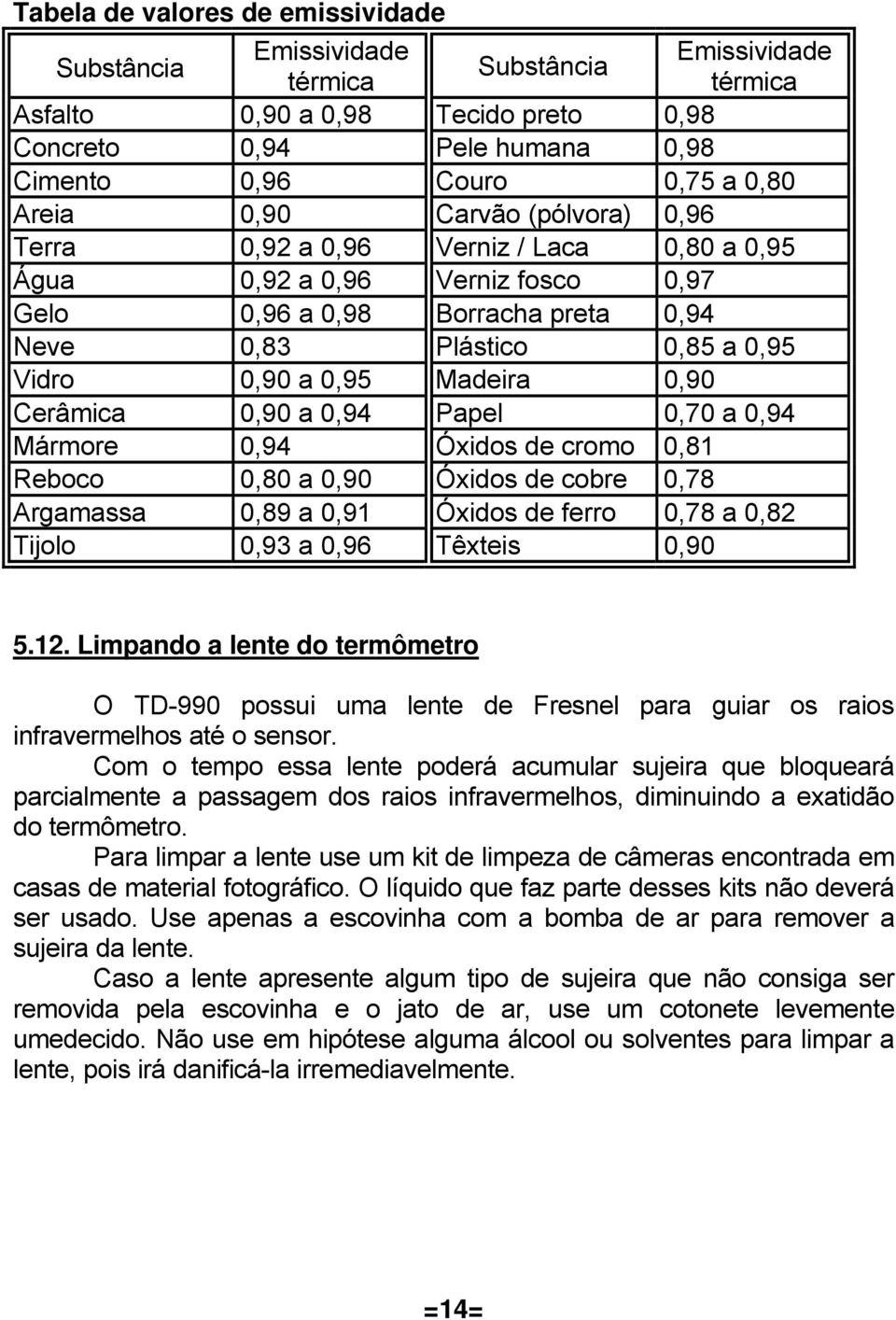 Madeira 0,90 Cerâmica 0,90 a 0,94 Papel 0,70 a 0,94 Mármore 0,94 Óxidos de cromo 0,81 Reboco 0,80 a 0,90 Óxidos de cobre 0,78 Argamassa 0,89 a 0,91 Óxidos de ferro 0,78 a 0,82 Tijolo 0,93 a 0,96