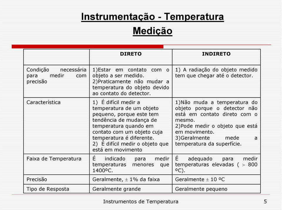 1) É difícil medir a temperatura de um objeto pequeno, porque este tem tendência de mudança de temperatura quando em contato com um objeto cuja temperatura é diferente.