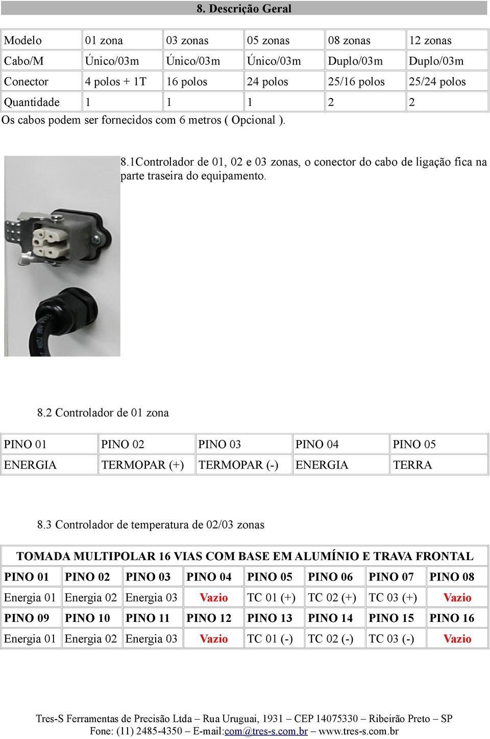 1Controlador de 01, 02 e 03 zonas, o conector do cabo de ligação fica na parte traseira do equipamento. 8.