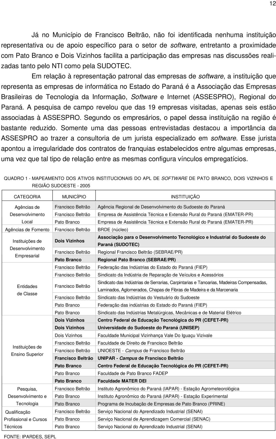 Em relação à representação patronal das empresas de software, a instituição que representa as empresas de informática no Estado do Paraná é a Associação das Empresas Brasileiras de Tecnologia da