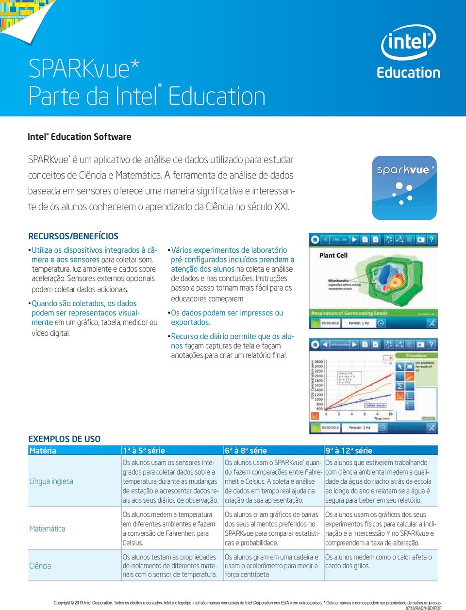 vue Utiliza os dispositivos integrados à câmera e aos sensores para coletar som, temperatura, luz ambiente e dados sobre aceleração. Sensores externos opcionais podem coletar dados adicionais.