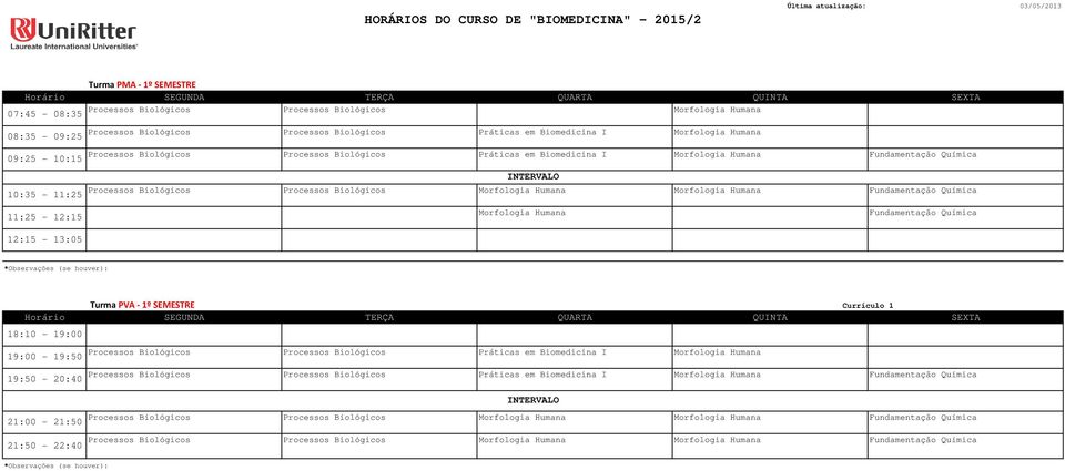 Morfologia Humana Fundamentação Química Turma PVA - 1º SEMESTRE Currículo 1 Práticas em Biomedicina I  Morfologia Humana Morfologia Humana