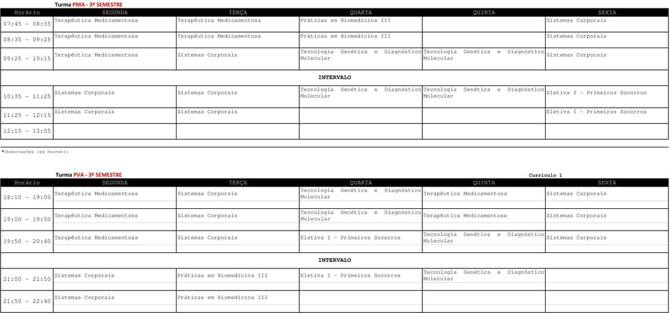 Socorros Turma PVA - 3º SEMESTRE Currículo 1 Eletiva I - Primeiros