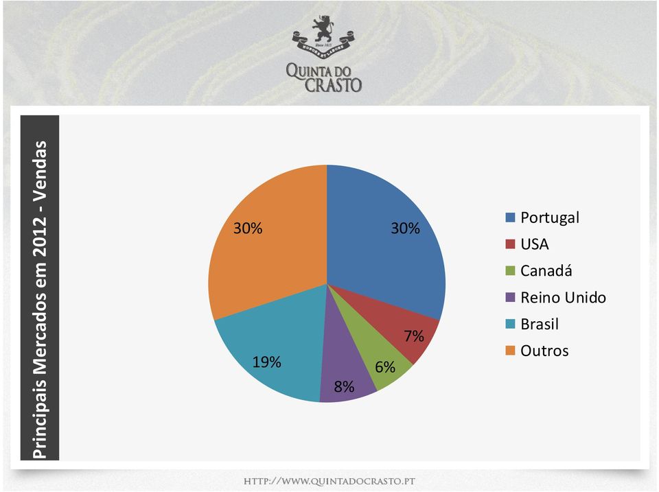 Unido Brasil Outros