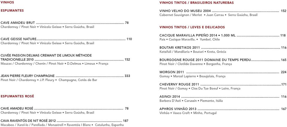 Delmas Limoux França JEAN PIERRE FLEURY CHAMPAGNE... 333 Pinot Noir / Chardonnay J.P. Fleury Champagne, Cotês de Bar ESPUMANTES ROSÉ CAVE AMADEU ROSÉ.