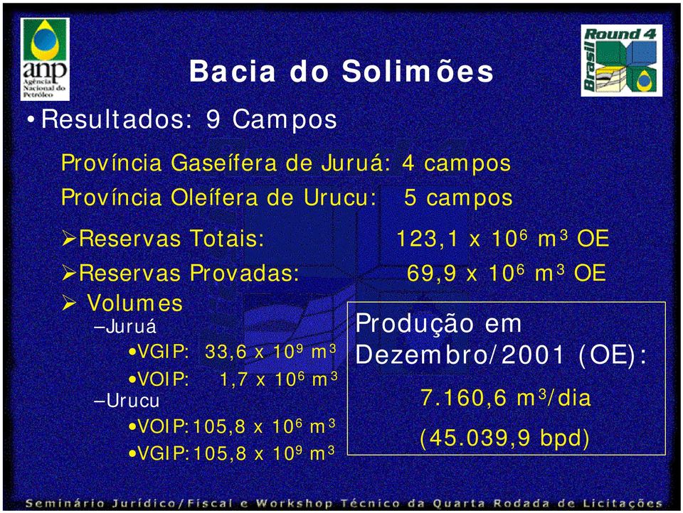 10 9 m 3 VOIP: 1,7 x 10 6 m 3 Urucu VOIP:105,8 x 10 6 m 3 VGIP:105,8 x 10 9 m 3 123,1 x 10