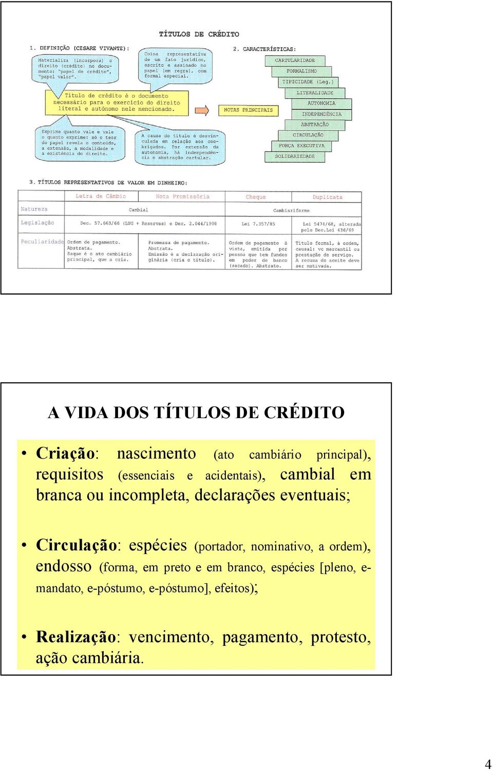 espécies (portador, nominativo, a ordem), endosso (forma, em preto e em branco, espécies [pleno,