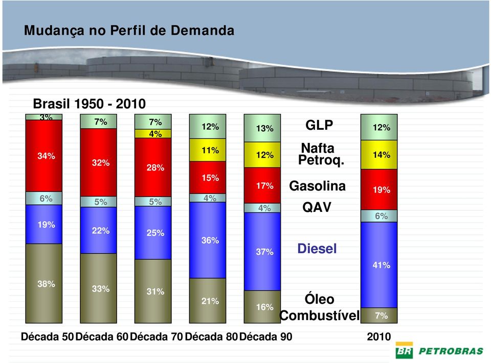 Petroq.