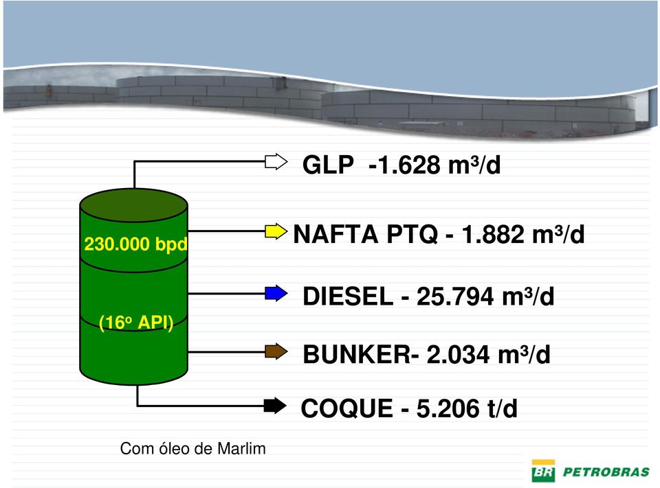 882 m³/d DIESEL - 25.