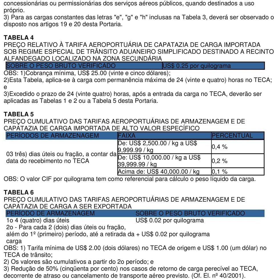 TABELA 4 PREÇO RELATIVO À TARIFA AEROPORTUÁRIA DE CAPATAZIA DE CARGA IMPORTADA SOB REGIME ESPECIAL DE TRÂNSITO ADUANEIRO SIMPLIFICADO DESTINADO A RECINTO ALFANDEGADO LOCALIZADO NA ZONA SECUNDÁRIA