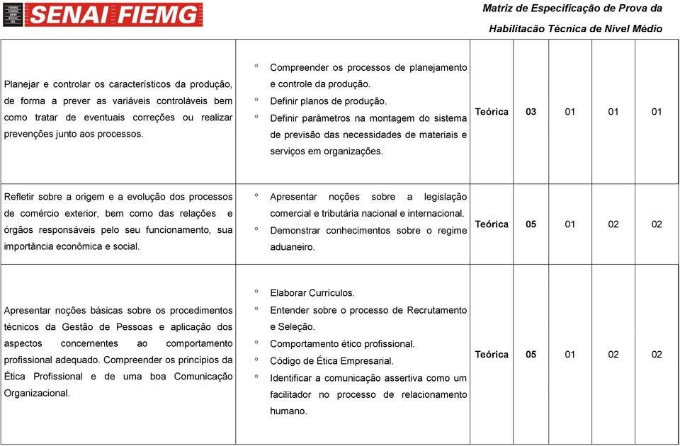 Definir parâmetros na montagem do sistema Teórica 03 01 01 01 prevenções junto aos processos. de previsão das necessidades de materiais e serviços em organizações.