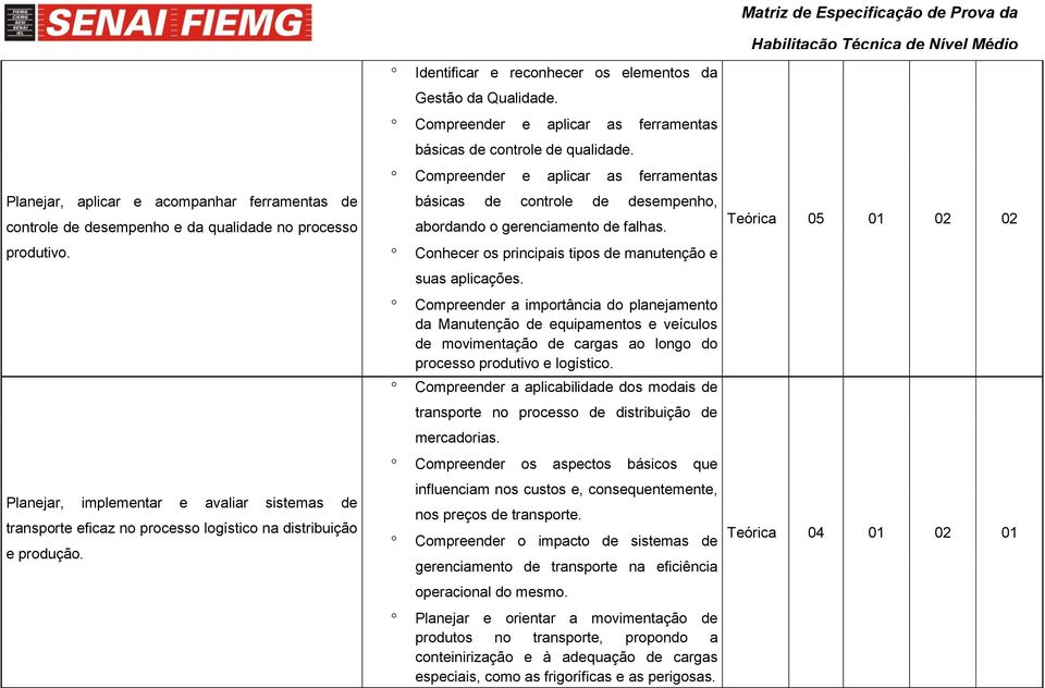 Compreender e aplicar as ferramentas básicas de controle de qualidade. Compreender e aplicar as ferramentas básicas de controle de desempenho, abordando o gerenciamento de falhas.