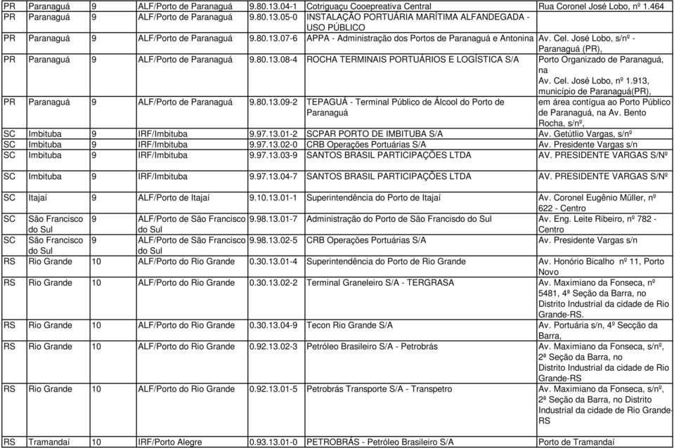 Cel. José Lobo, nº 1.913, município de Paranaguá(PR), PR Paranaguá 9 ALF/Porto de Paranaguá 9.80.13.09-2 TEPAGUÁ - Terminal Público de Álcool do Porto de Paranaguá em área contígua ao Porto Público de Paranaguá, na Av.