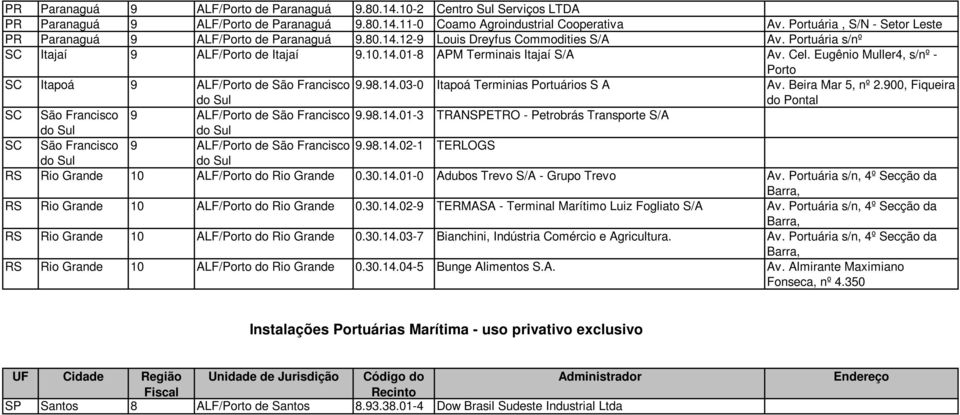 Cel. Eugênio Muller4, s/nº - Porto SC Itapoá 9 ALF/Porto de São Francisco 9.98.14.03-0 Itapoá Terminias Portuários S A Av. Beira Mar 5, nº 2.