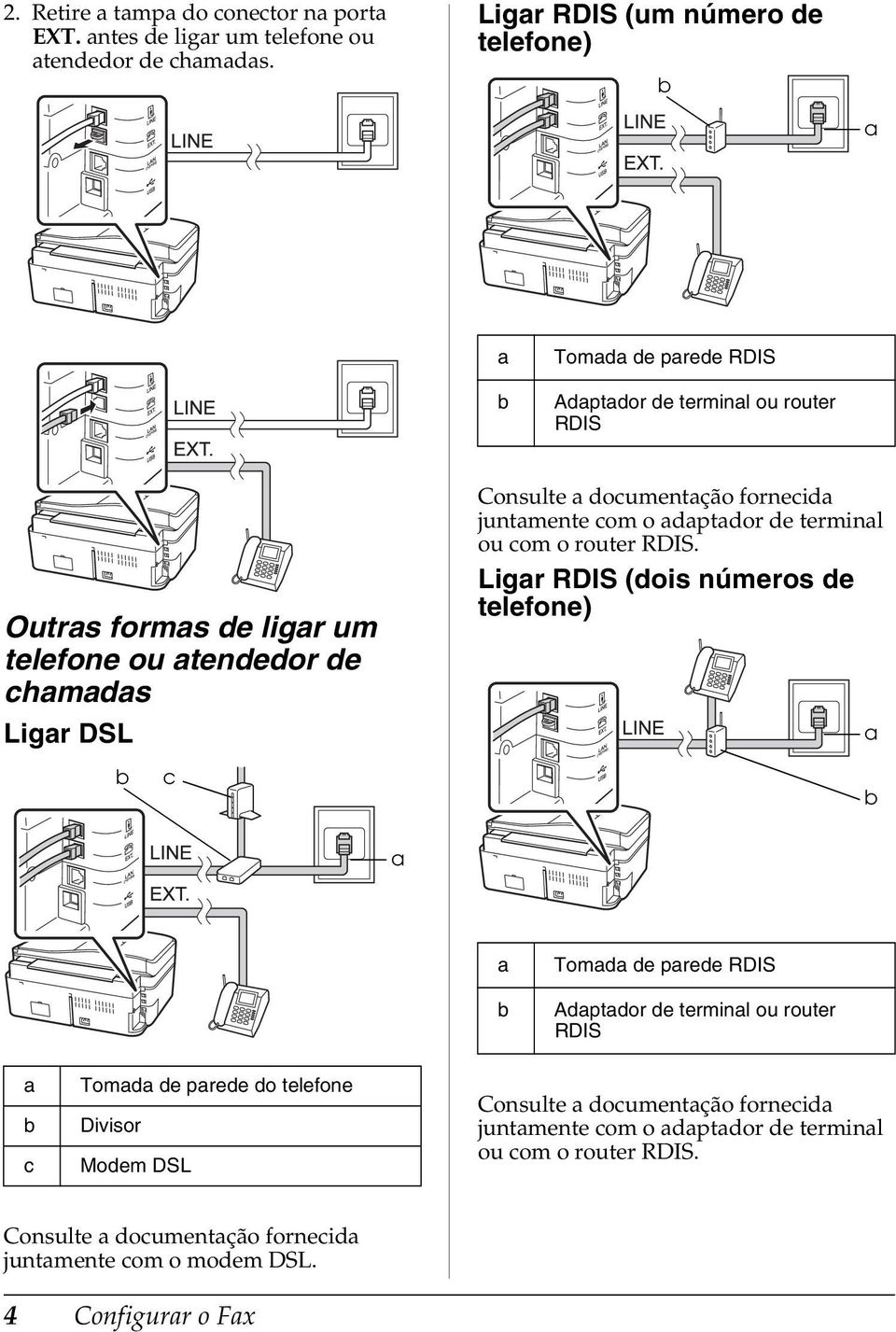 Consulte a documentação fornecida juntamente com o adaptador de terminal ou com o router RDIS.