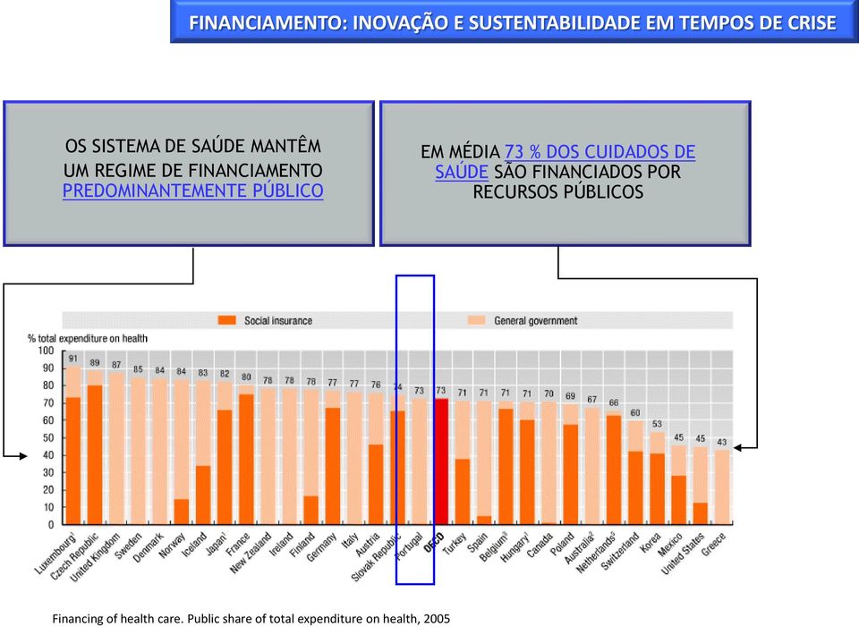 SAÚDE SÃO FINANCIADOS POR RECURSOS PÚBLICOS Financing of